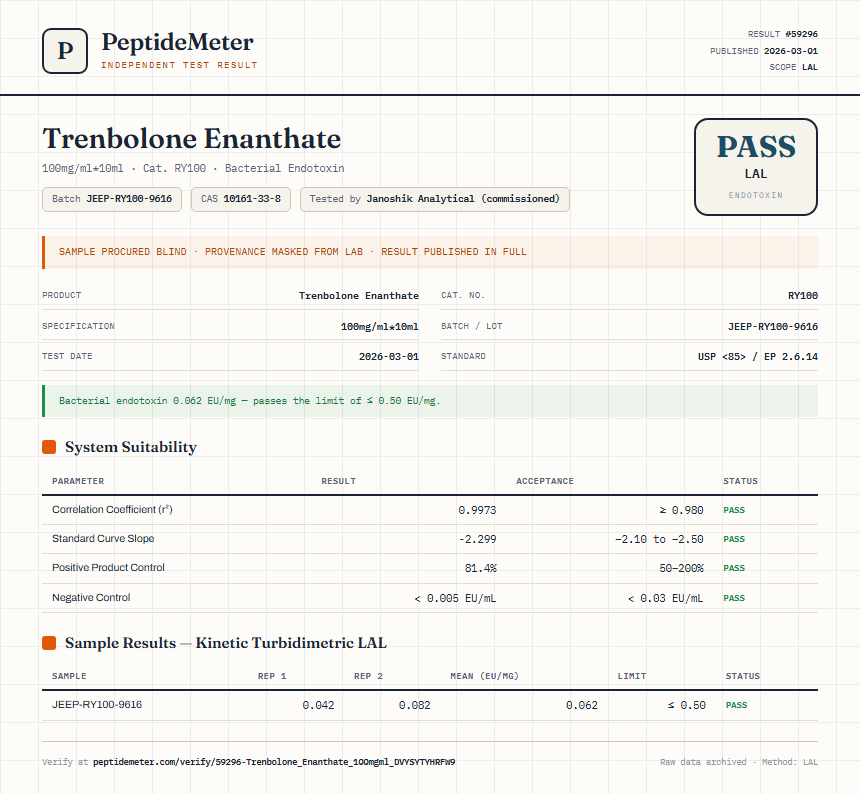 Trenbolone Enanthate Endotoxin report by PeptideMeter
