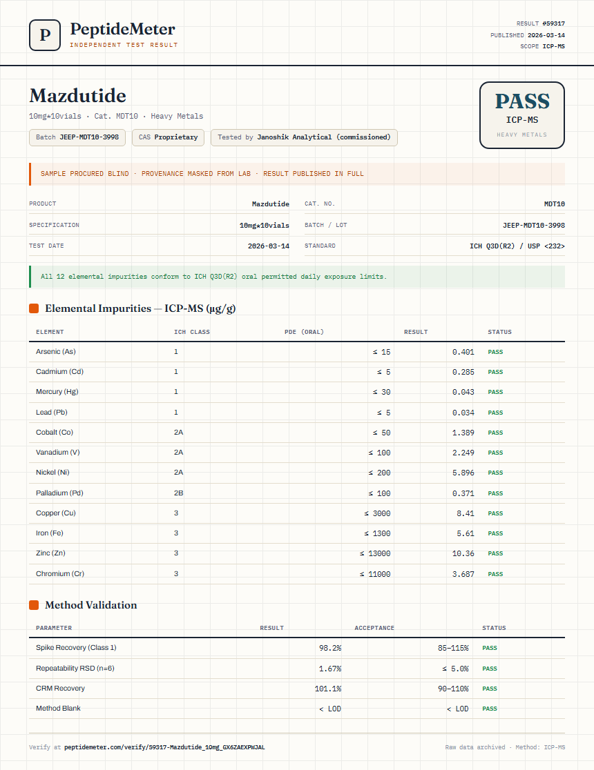 Mazdutide Heavy Metals report by PeptideMeter