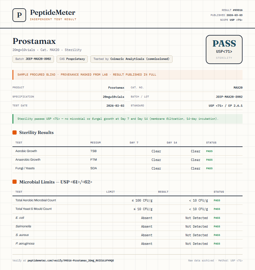 Prostamax Sterility report by PeptideMeter