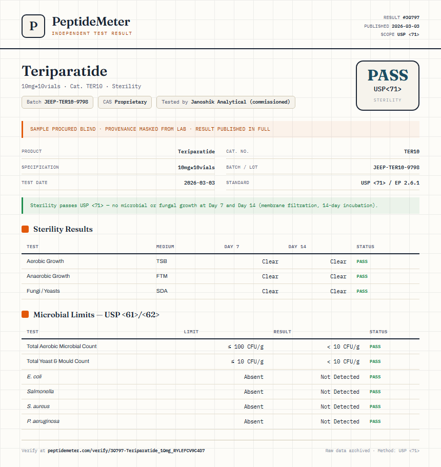 Teriparatide Sterility report by PeptideMeter